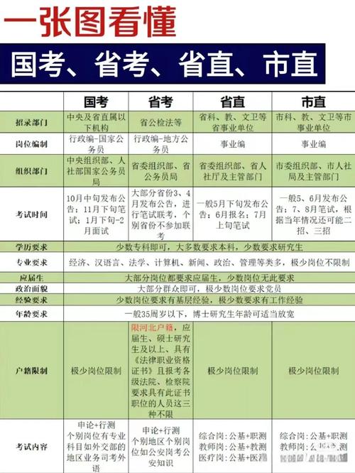 国考省考待遇差多少？地域与岗位影响大吗？-图3