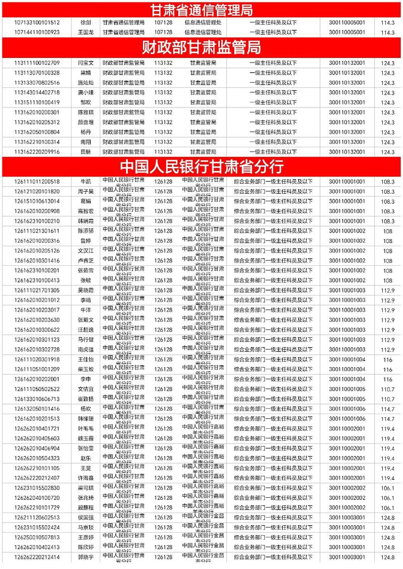 国考如何判断是否进面？进面分数线怎么算？-图1