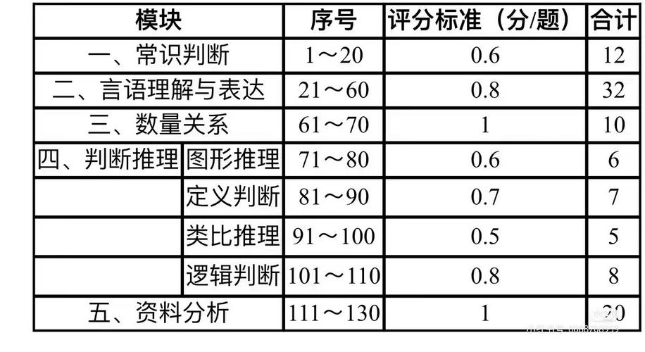 2011国考地市级行测考了啥?-图1 2011国考地市级行测考了啥?-图1
