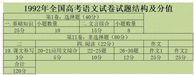 国考历年试卷有何价值？如何高效利用？-图2