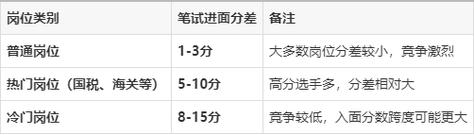 国考面试分差大吗-图2