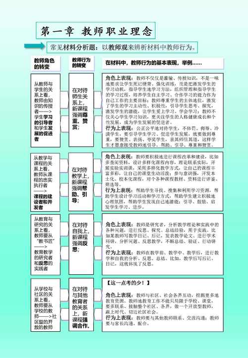 国考教师资格证一年考几次?-图2 国考教师资格证一年考几次?-图2