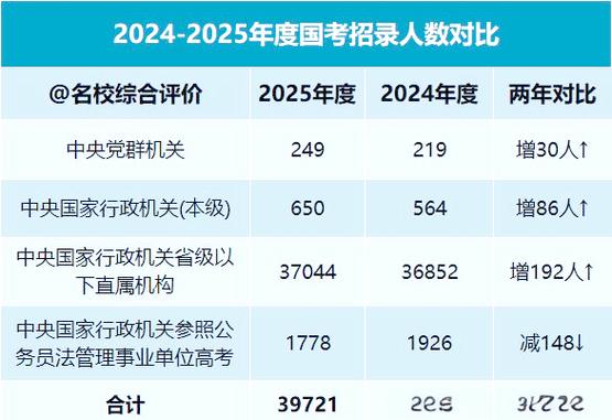 国考专业2025-图3