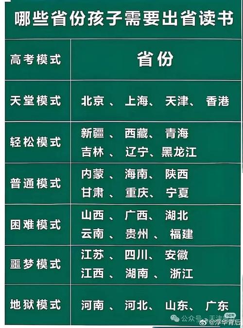 国考最难省份是哪？竞争比有多高？-图1