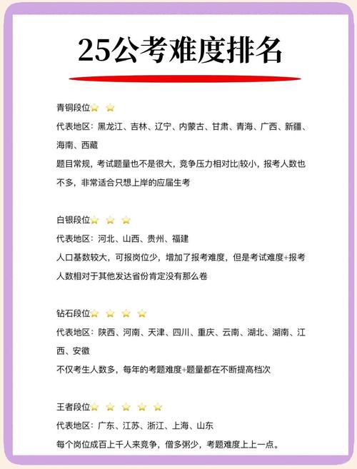 国考最难省份是哪？竞争比有多高？-图3