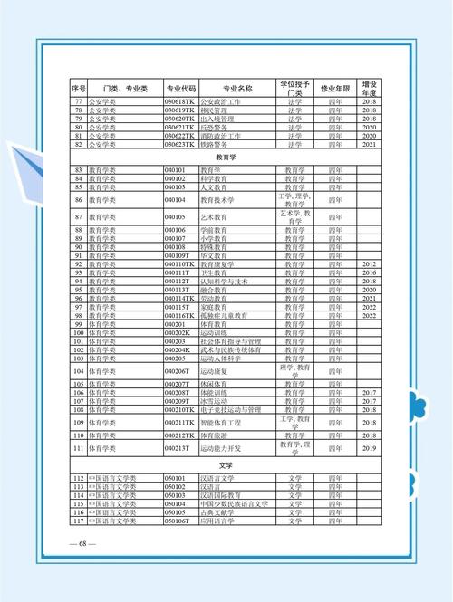2012国考招考简章有何变化与要求?-图1 2012国考招考简章有何变化与要求?-图1