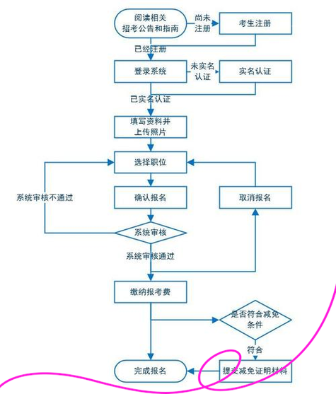 国考公务员流程有哪些关键步骤？-图1