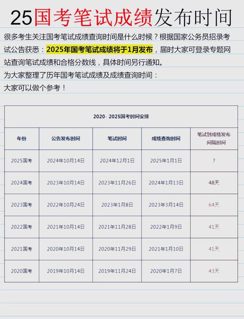 国考2025升温，竞争为何持续加剧？-图1