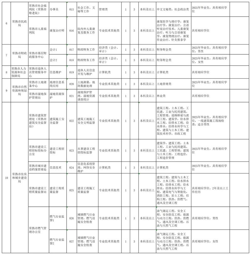 常熟国考公务员何时报名？-图1
