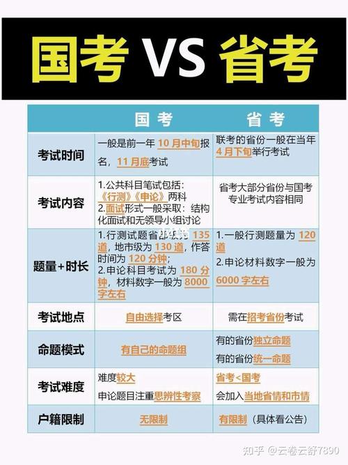 常熟国考公务员何时报名？-图3