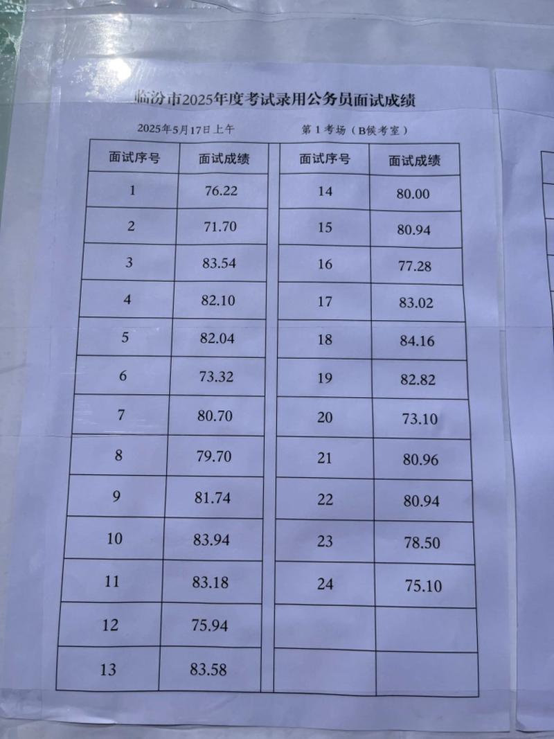 国考面试75.33-图1