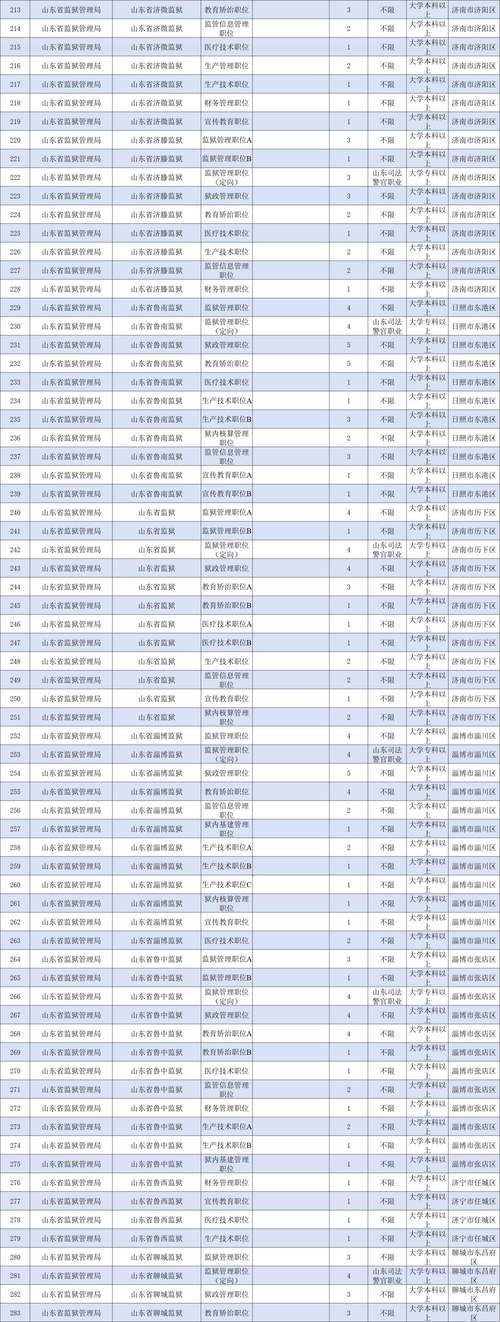 2025山东国考职位何时发布？有哪些变化？-图1