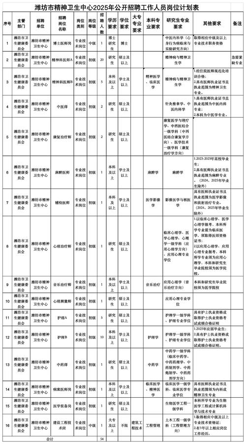 2025山东国考职位何时发布？有哪些变化？-图3