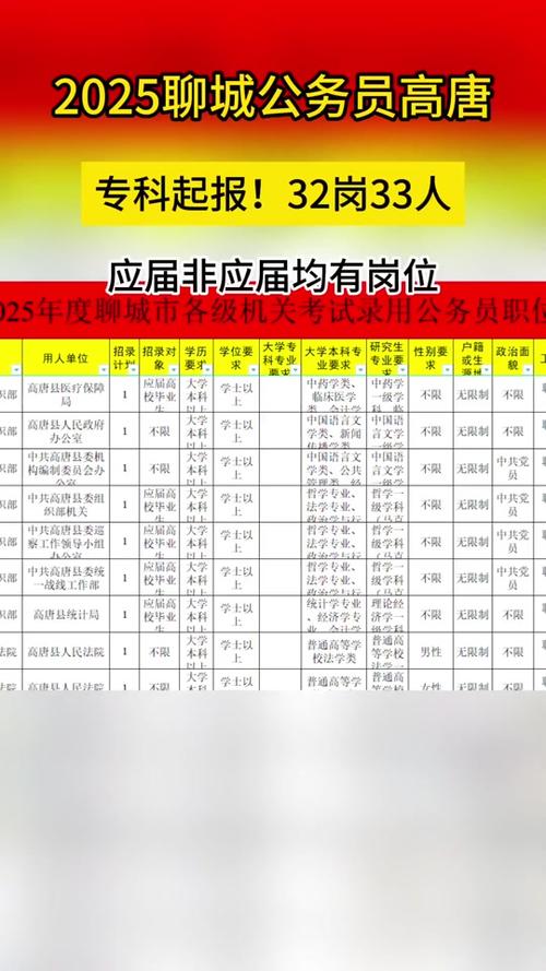 聊城2025国考有哪些新变化与备考重点?-图1 聊城2025国考有哪些新变化与备考重点?-图1