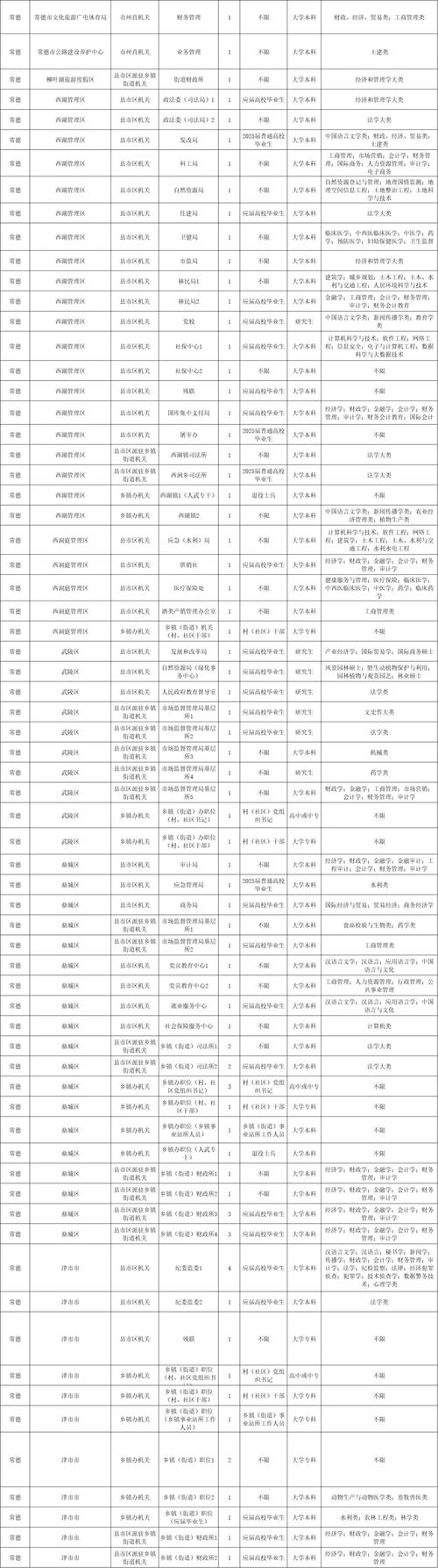 2025国考湖南职位有何新变化与报考要点?-图3 2025国考湖南职位有何新变化与报考要点?-图3