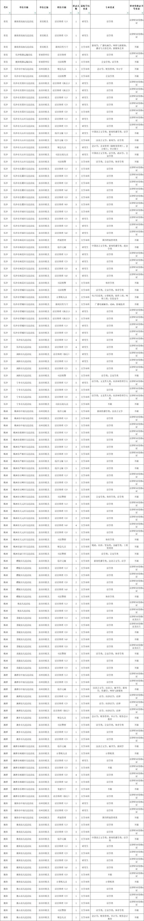 2025国考湖南职位有何新变化与报考要点?-图2 2025国考湖南职位有何新变化与报考要点?-图2