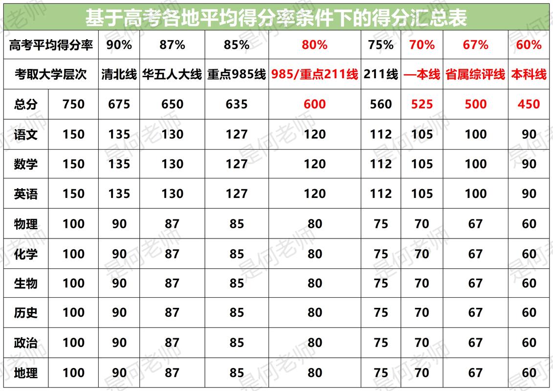 国考满分多少分-图3