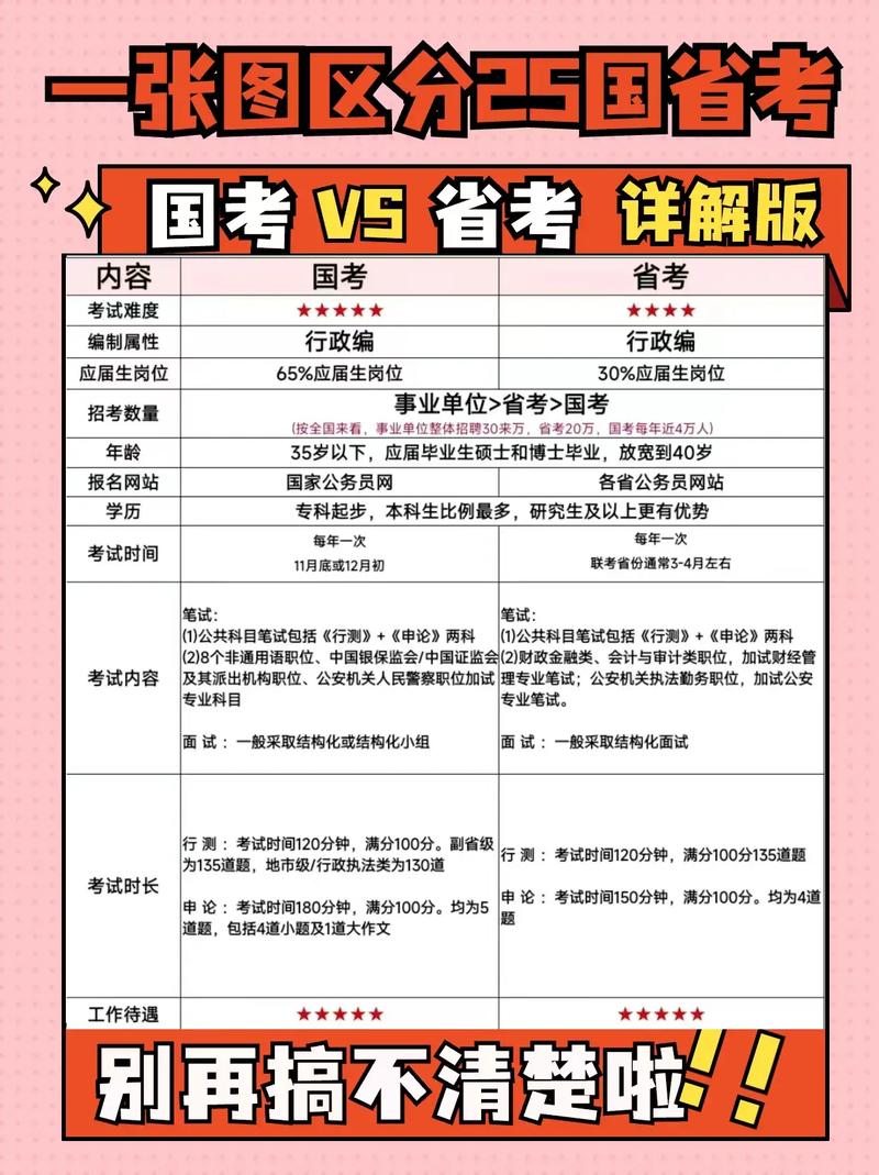 国考2年工作经验，应届生如何满足？-图2