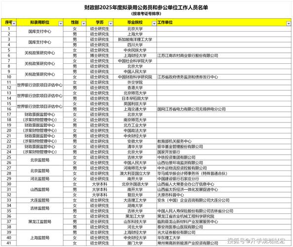 合肥2025国考何时启动报名？-图3