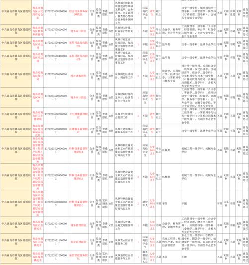 国考青岛职位有何新变化或竞争如何？-图2