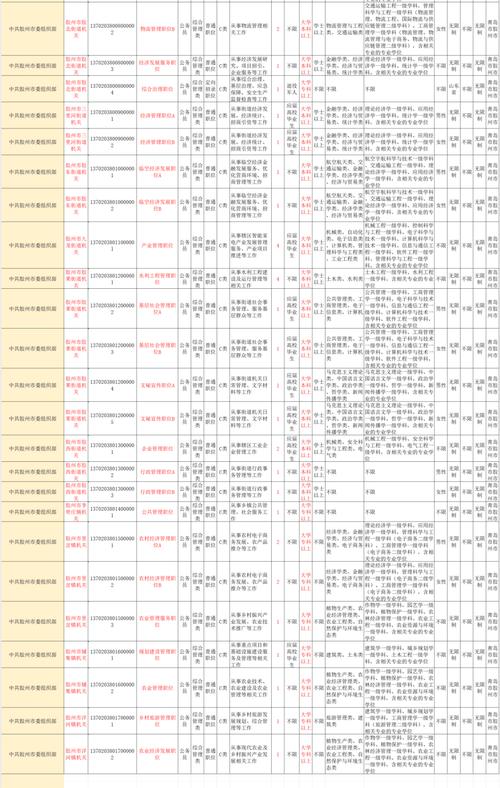 国考青岛职位有何新变化或竞争如何？-图3