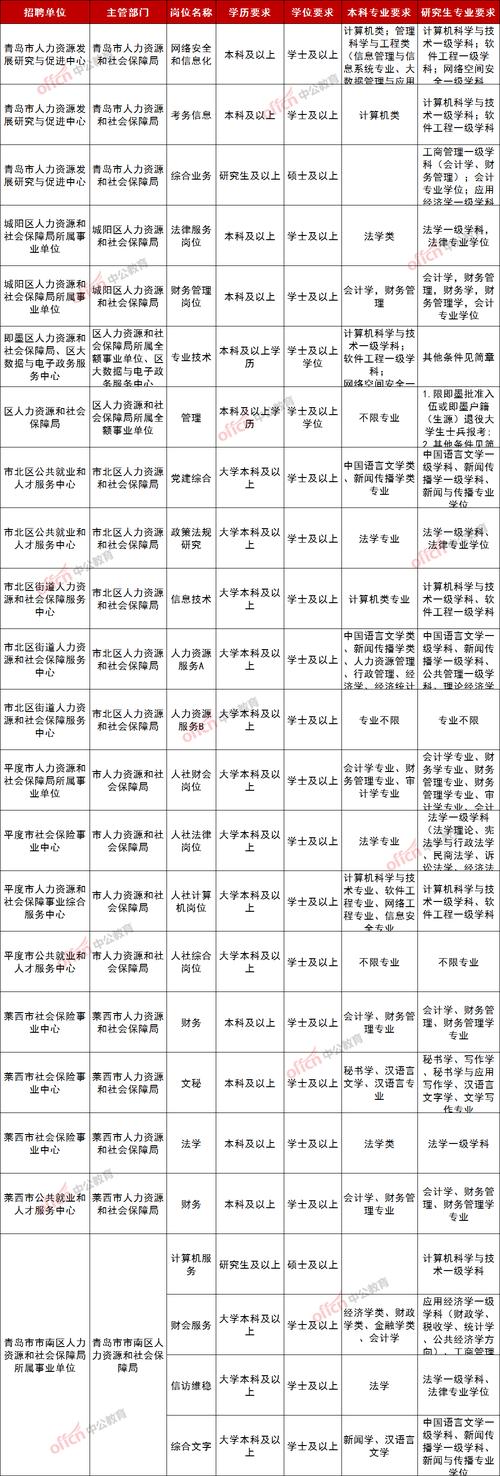 国考青岛职位有何新变化或竞争如何？-图1