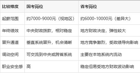国考监察机构职责与权力边界如何界定?-图1 国考监察机构职责与权力边界如何界定?-图1