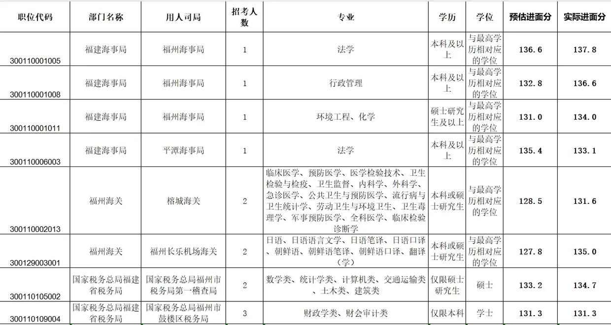 2025国考福建有哪些新变化？-图3