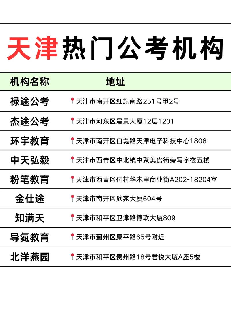 国考天津岗位竞争有多激烈？-图2