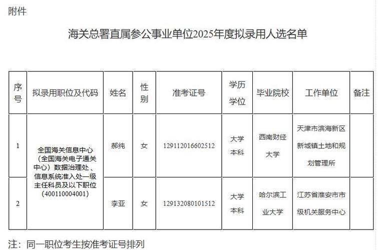 国考揭阳海关有何报考要求与竞争情况？-图2