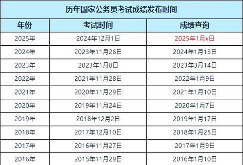 2025国考面试时间何时公布？-图2