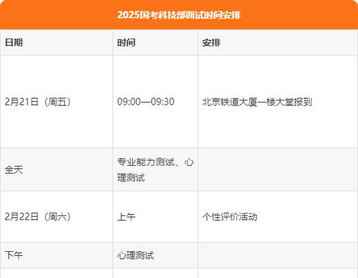 2025国考面试时间何时公布？-图1