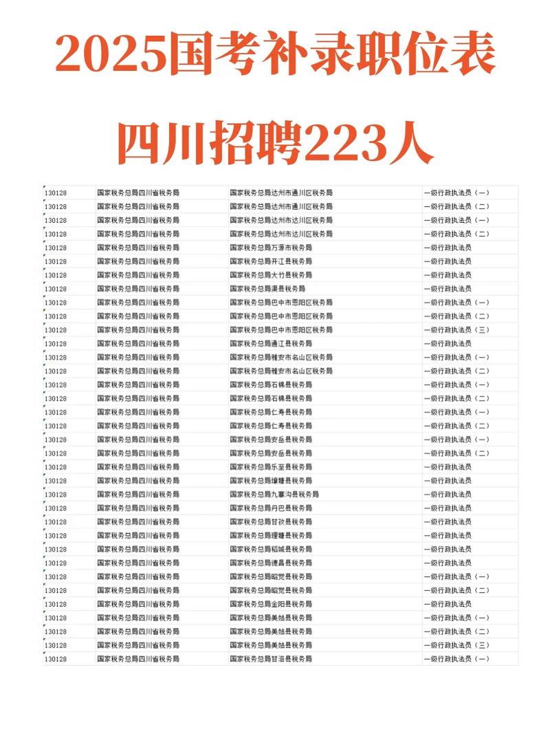 咸阳国考岗位有哪些？-图2