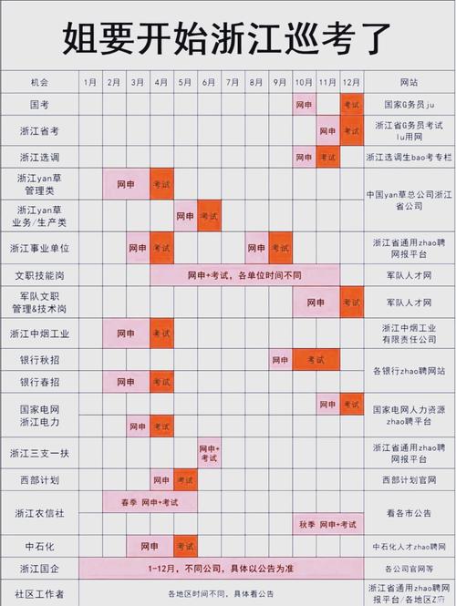 台州国考报名条件有哪些?-图1 台州国考报名条件有哪些?-图1