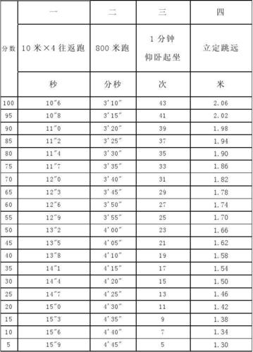国考公安体测标准-图2