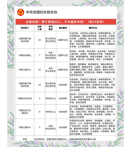 妇联面试如何答出岗位温度与政策高度?-图1 妇联面试如何答出岗位温度与政策高度?-图1