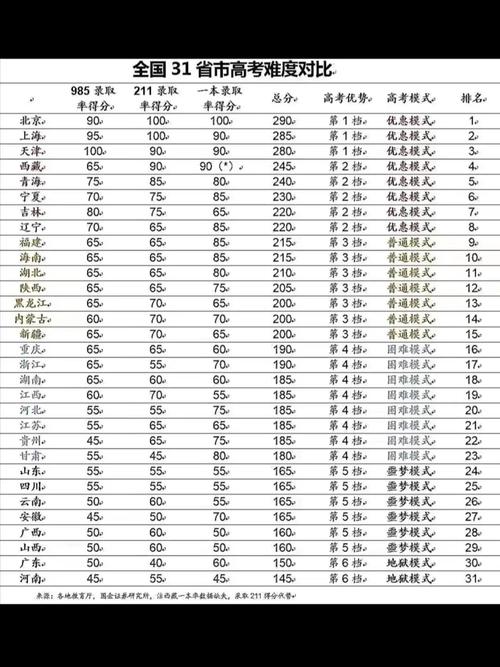 国考地市排名如何影响考生报考选择？-图1
