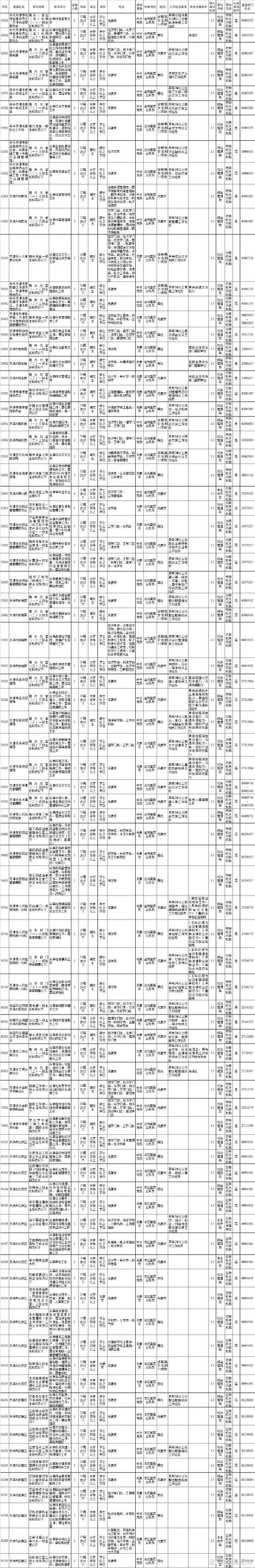 天津公务员国考职位表哪里看？-图2