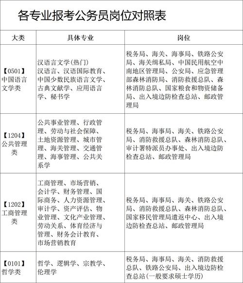 国考公务员专业括号-图1 国考公务员专业括号-图1