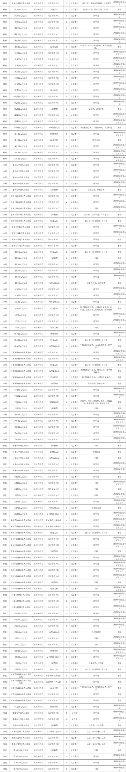 2025国考怀化招录有何新变化？-图2