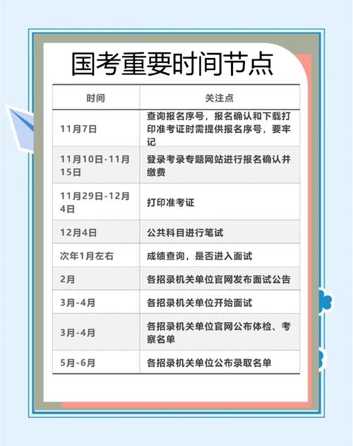 国考工作年限如何计算？应届生能报吗？-图1