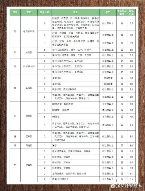 国考央直是什么?报考有何特殊要求?-图1 国考央直是什么?报考有何特殊要求?-图1
