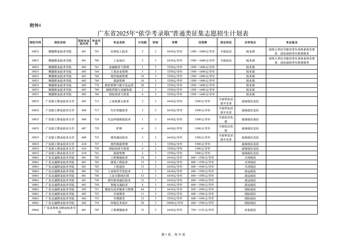 广东国考补录-图1