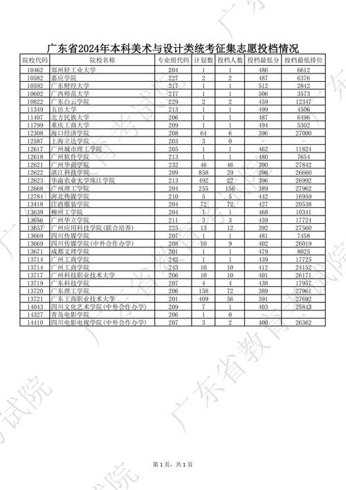 广东国考补录-图3
