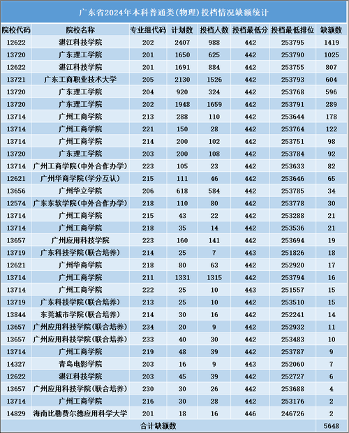 广东国考补录-图2