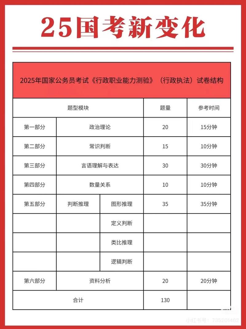 2025国考资料有哪些变化？-图3