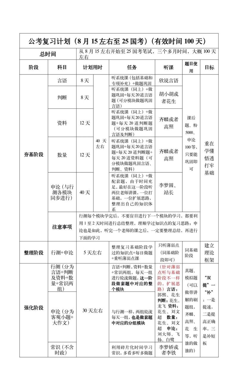 国考复习方法怎么选？高效备考的关键是什么？-图2