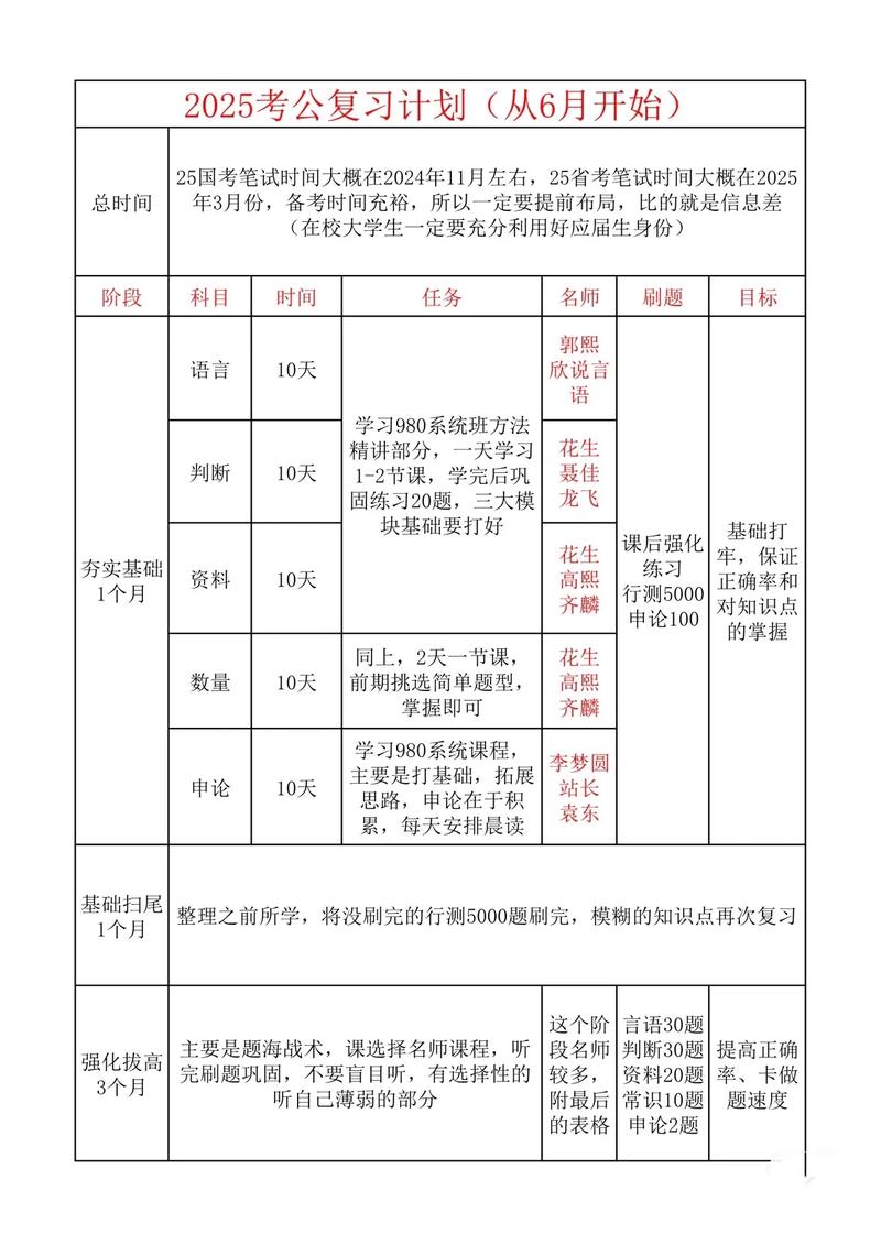 国考复习方法怎么选？高效备考的关键是什么？-图1