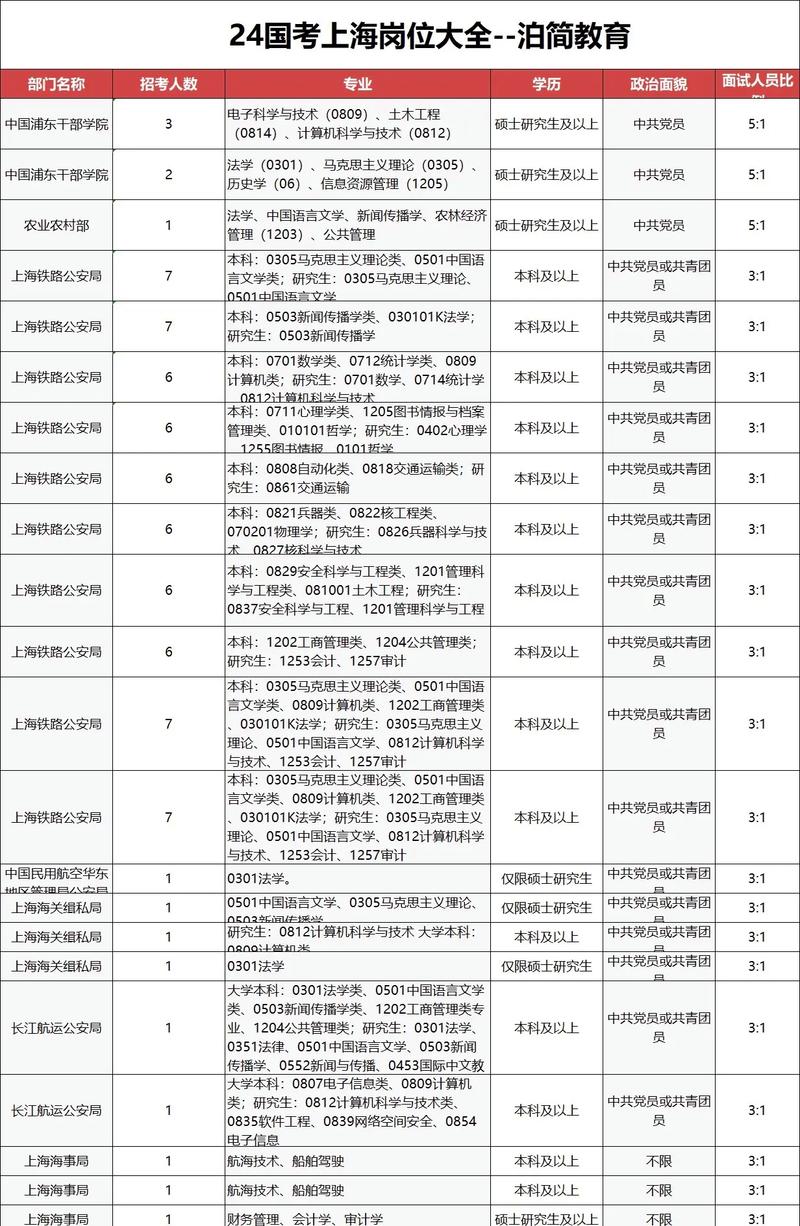 往届生国考职位表哪里找？限制多吗？-图1