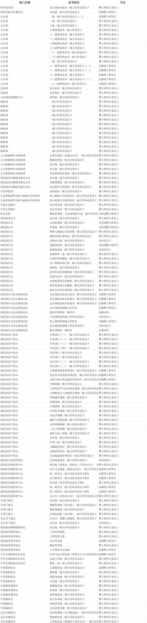 2025国考职位表何时发布？-图3